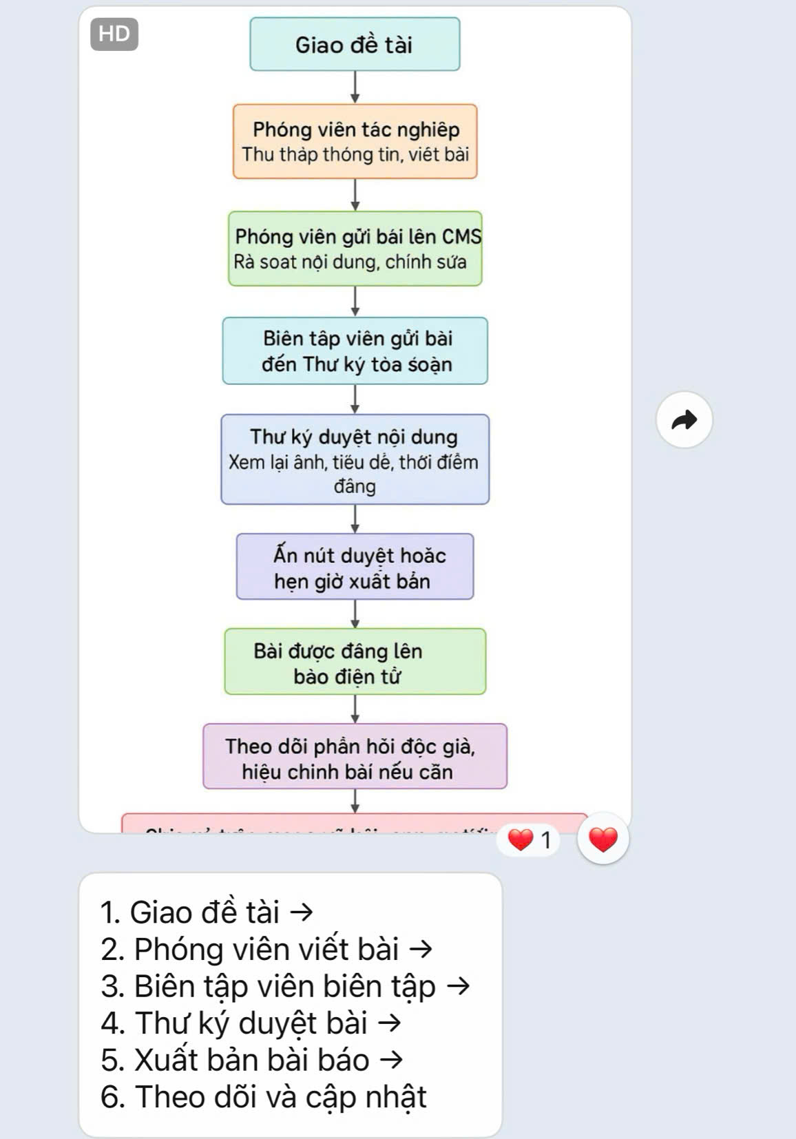 Giao diện đăng nhập